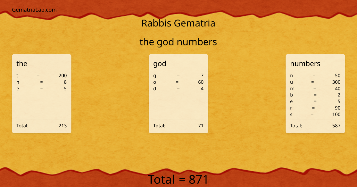the god numbers in rabbis Gematria